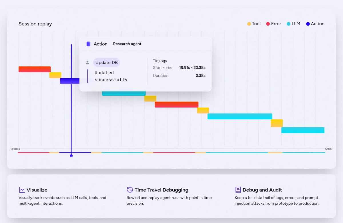 AgentOps.ai homepage showing a session replay waterfall of tool, LLM, and action events for a research agent