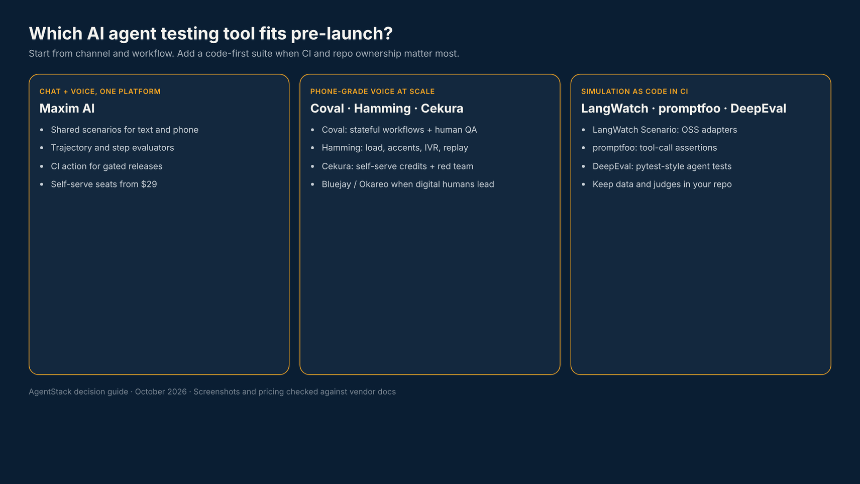 Decision guide for Maxim, voice specialists, and code-first AI agent testing tools
