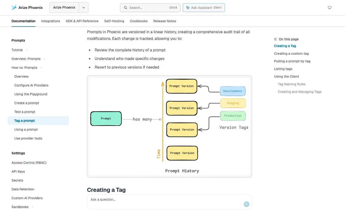Arize Phoenix docs diagram showing prompt versions with development, staging, and production tags