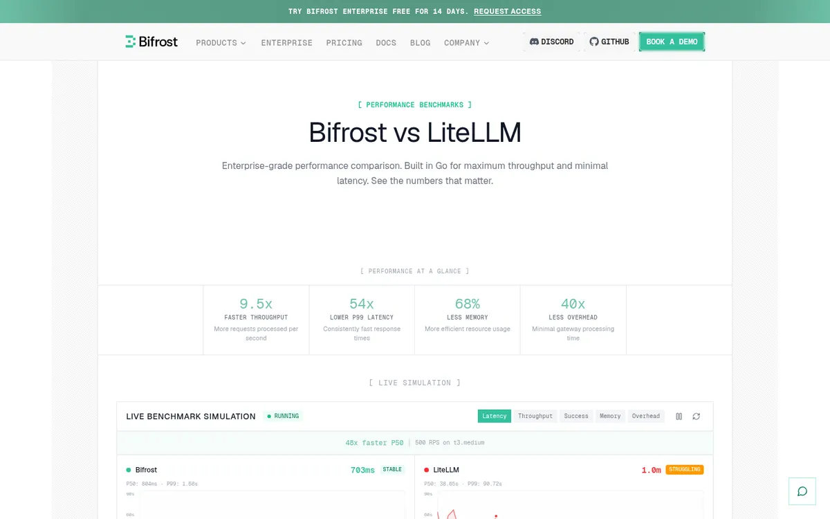 Bifrost versus LiteLLM benchmark results page