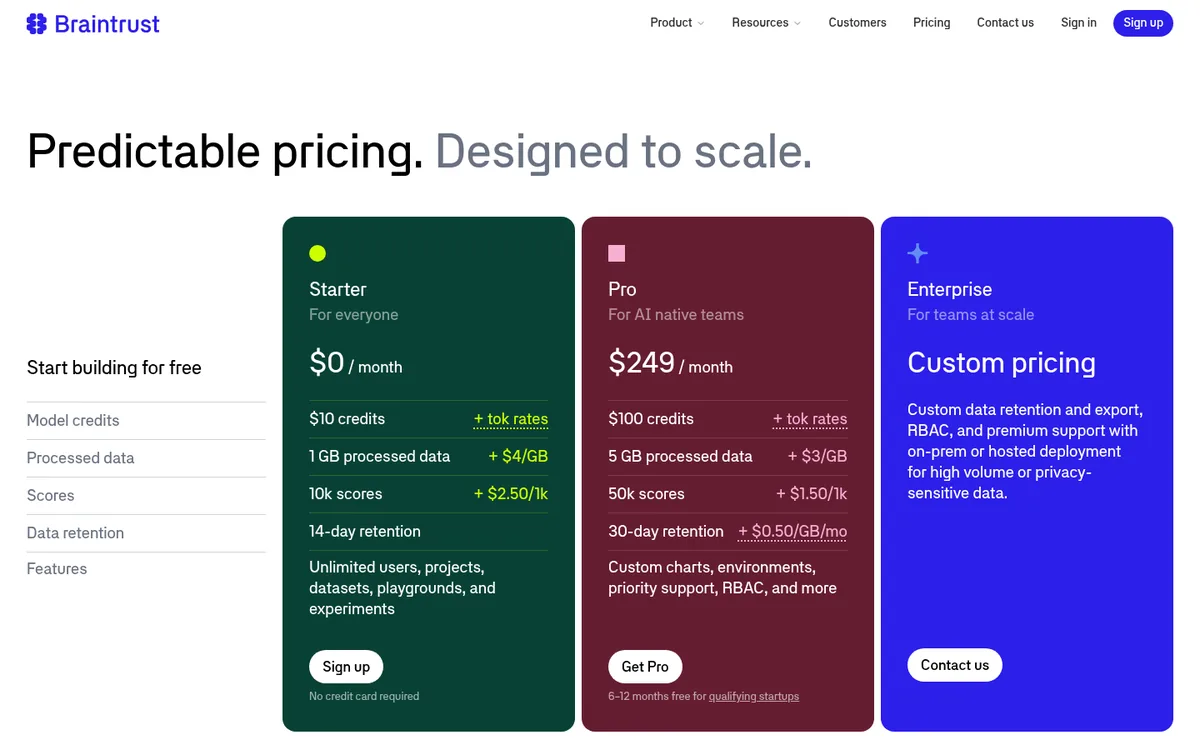 Braintrust pricing page comparing Starter, Pro, and Enterprise plans for evals and prompts