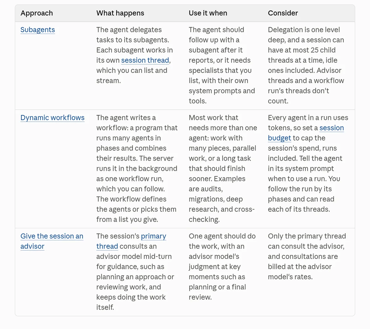 Screenshot of Anthropic's docs table comparing subagents, dynamic workflows, and an advisor model in Claude Managed Agents