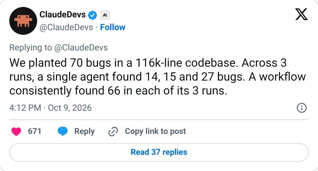 Screenshot of the ClaudeDevs post on X: 70 bugs planted in a 116k-line codebase, a single agent found 14, 15 and 27 across three runs, and a workflow found 66 in each run