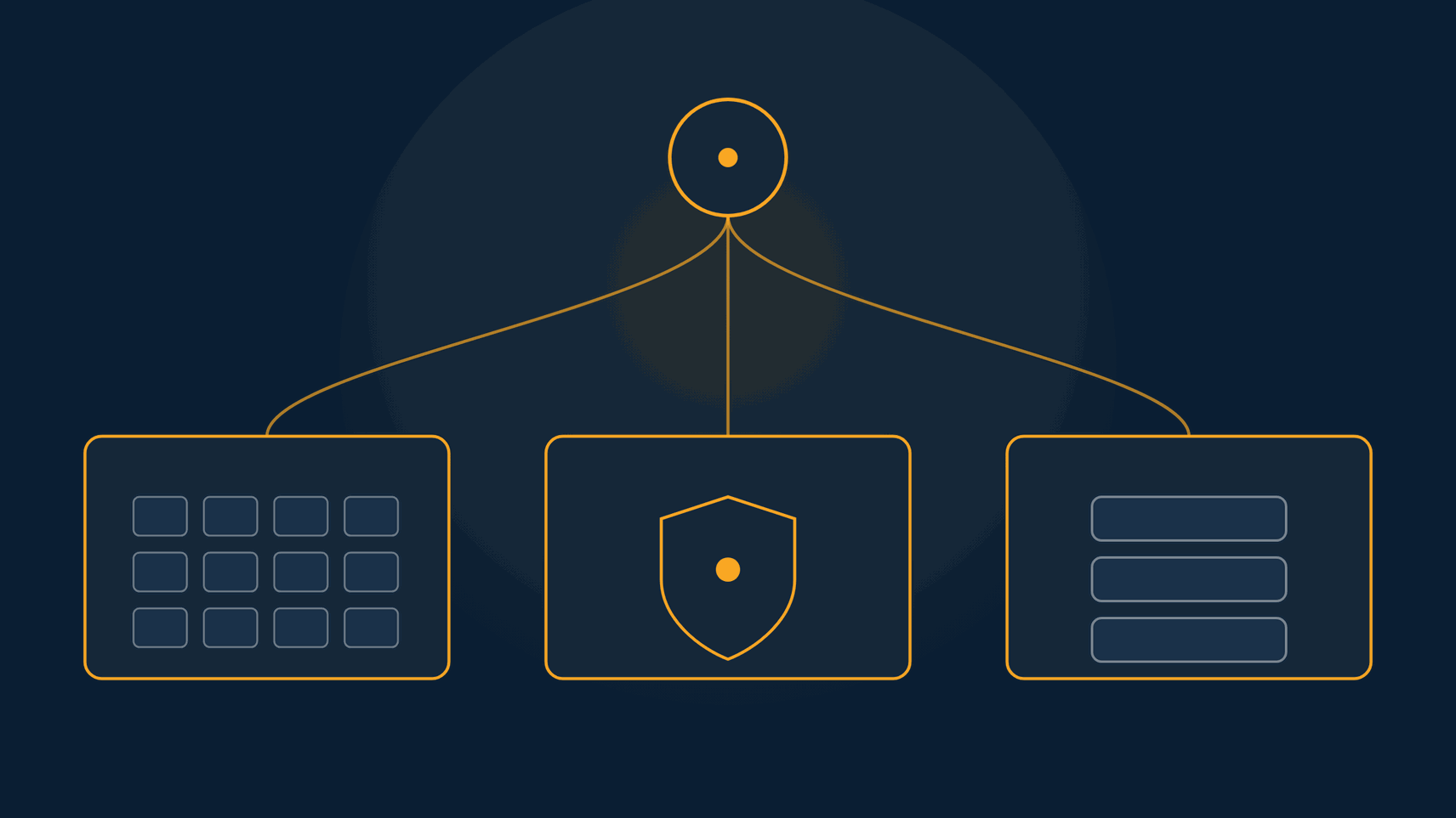 Abstract three-path decision diagram for catalog, auth-first, and code-owned agent integration layers