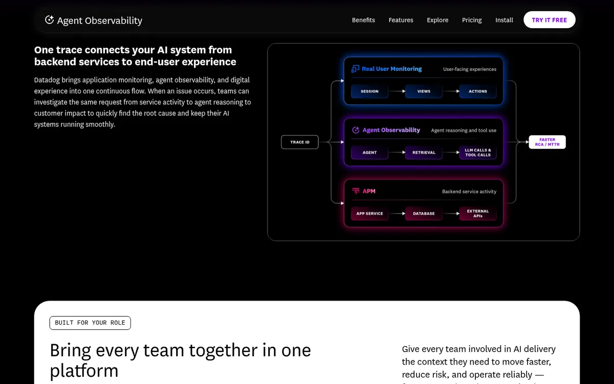 Datadog Agent Observability pricing section with Free and Pro LLM span tiers