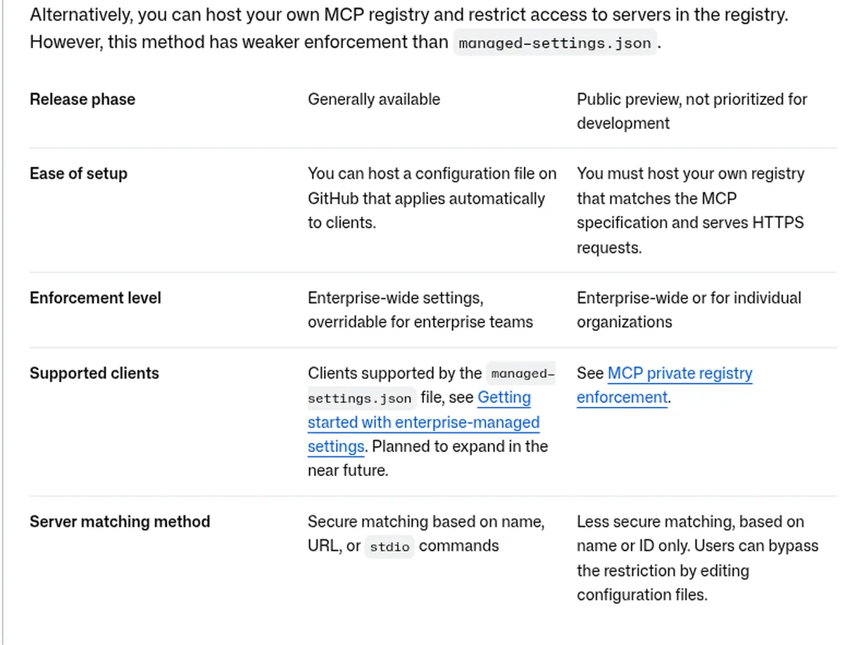 GitHub Docs table comparing managed settings MCP allowlists with custom MCP registry restrictions