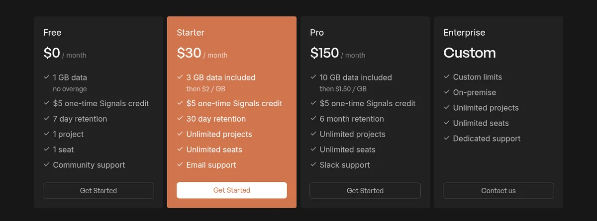 Laminar pricing page showing Free at $0, Starter at $30, Pro at $150 per month, and Enterprise custom