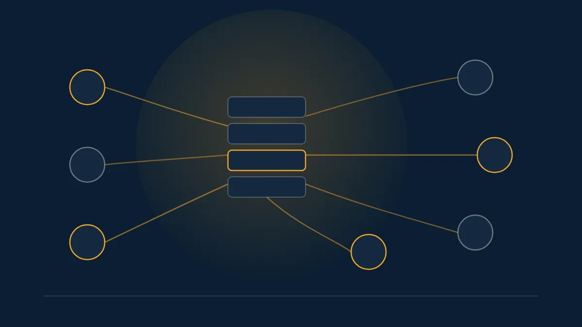 Navy diagram of a central stacked service block with seven amber nodes linked as alternative paths