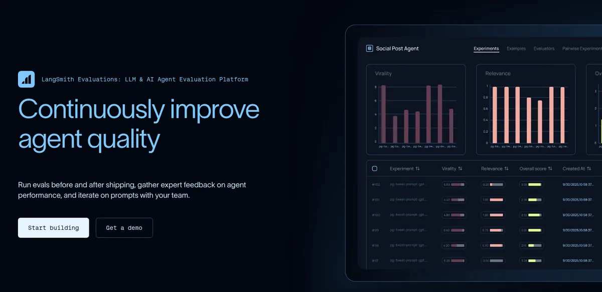 LangSmith Evaluations product page with an experiments dashboard comparing scores across agent runs