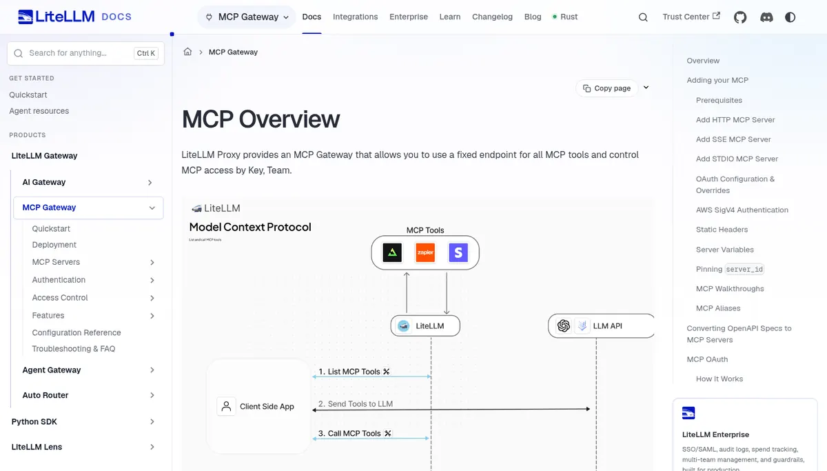 LiteLLM documentation page for the MCP gateway feature