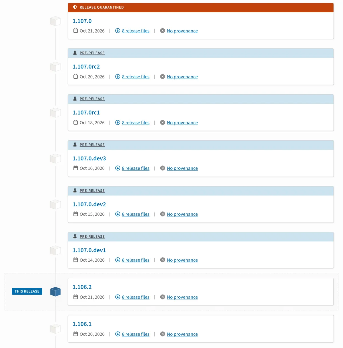 Screenshot of the LiteLLM release history on PyPI showing 1.107.0 marked Release quarantined, pre-releases 1.107.0rc1 through rc2 and dev1 through dev3, and 1.106.2 as the current release