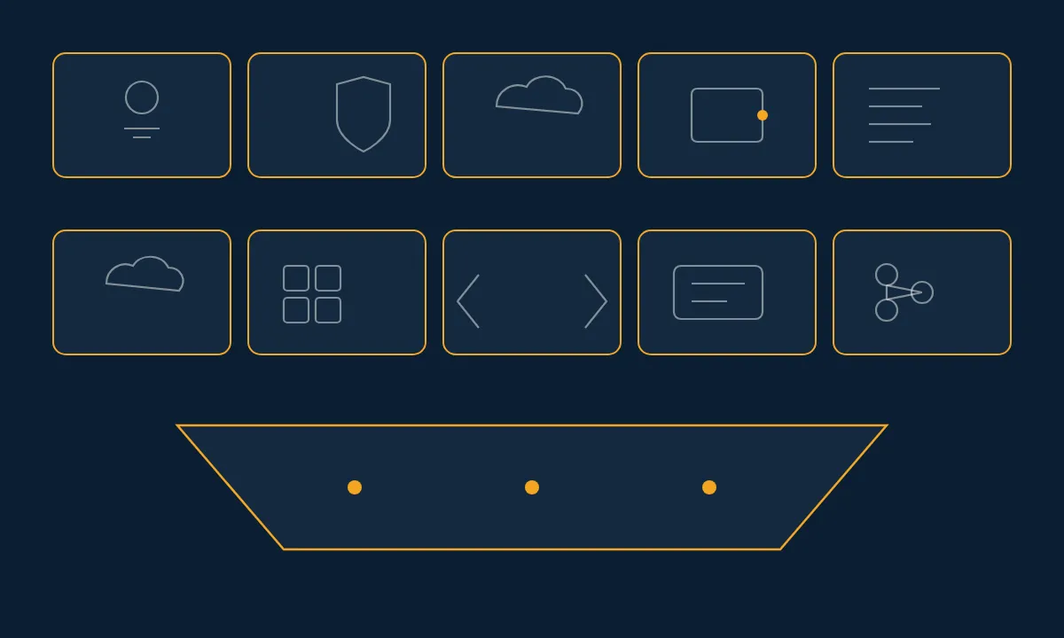 Abstract ten card decision grid and funnel for choosing an MCP gateway path