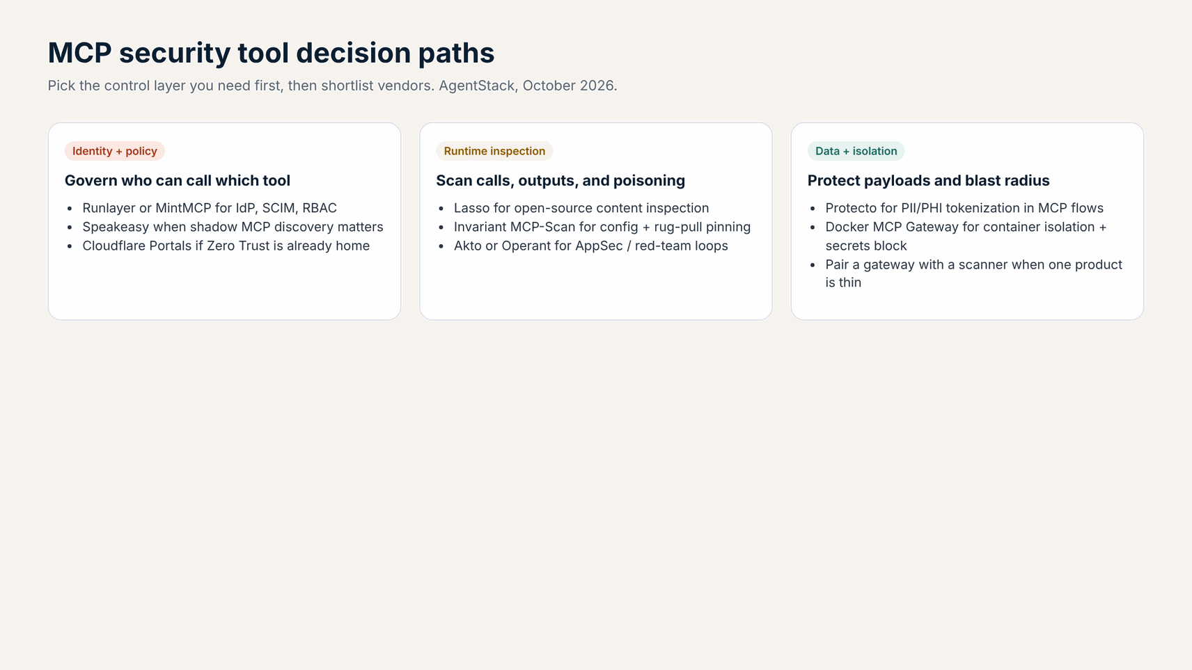 Decision guide for identity, inspection, and isolation MCP security tools