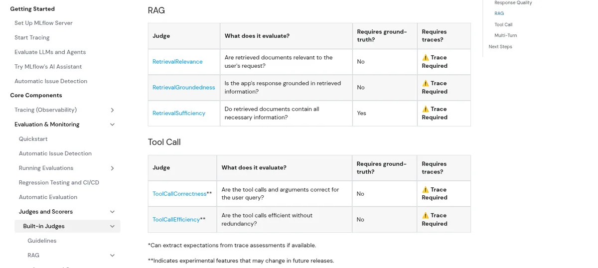 MLflow docs listing built-in RAG judges and the ToolCallCorrectness and ToolCallEfficiency tool call judges