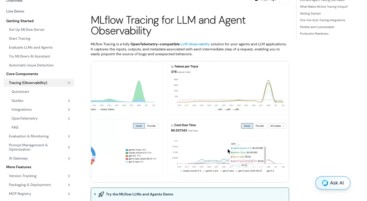 MLflow Tracing documentation page with tokens per trace and cost over time charts