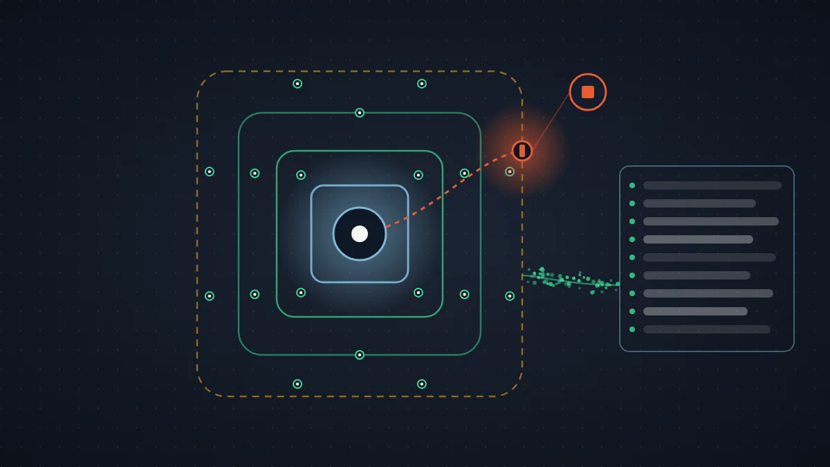 Abstract illustration of an agent node inside four nested monitoring boundaries, a red escape path stopped at the outer edge next to a stop control, and a log panel receiving a stream of events, on a dark field