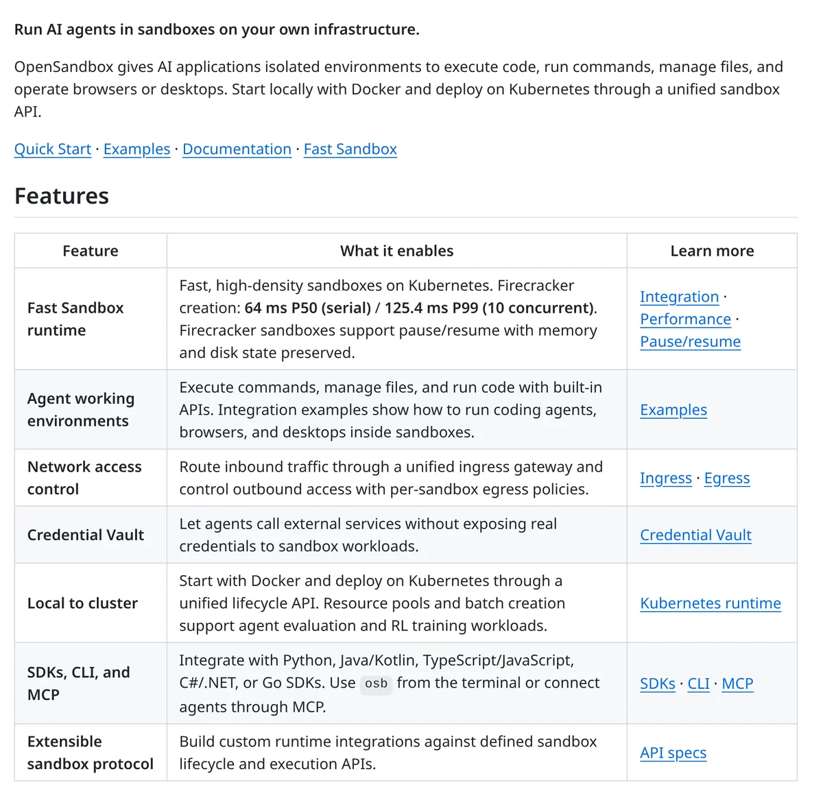 Screenshot of the OpenSandbox GitHub README features table, covering a Firecracker sandbox runtime with 64 ms median creation, agent working environments, network access control, a credential vault, Kubernetes deployment, SDKs and MCP, and a sandbox protocol