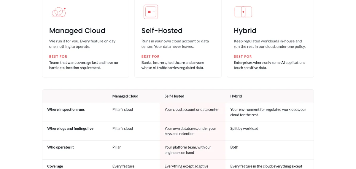 Pillar Security deployment options comparing managed cloud, self-hosted, and hybrid