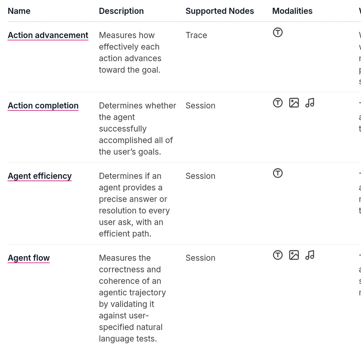 Splunk Agent Observability docs table of agentic evaluators such as Action Advancement, Action Completion, and Agent Flow