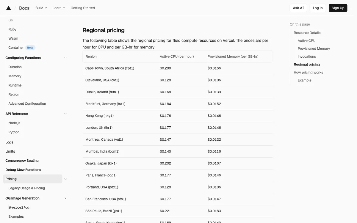 Vercel Fluid compute regional pricing table listing Active CPU and provisioned memory rates per region